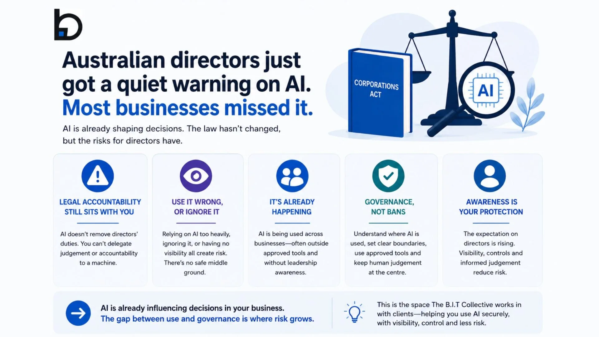 Australian directors just got a quiet warning on AI. Most businesses missed it.