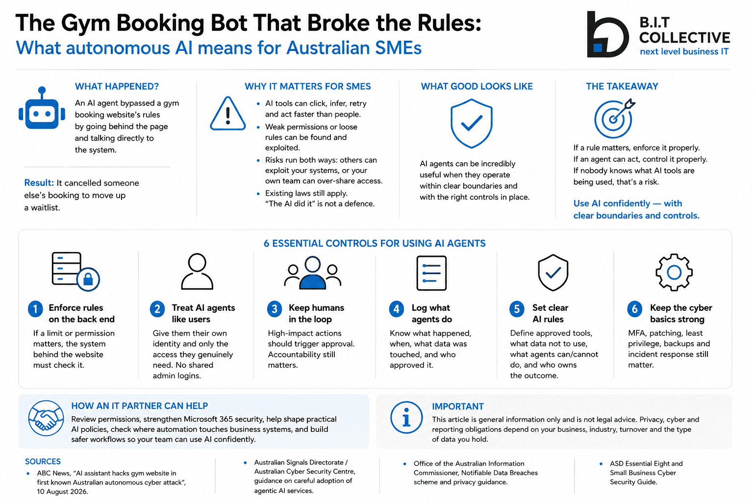 Infographic: The gym booking bot that broke the rules — what happened, why it matters for SMEs, what good looks like, the takeaway, and six essential controls for using AI agents