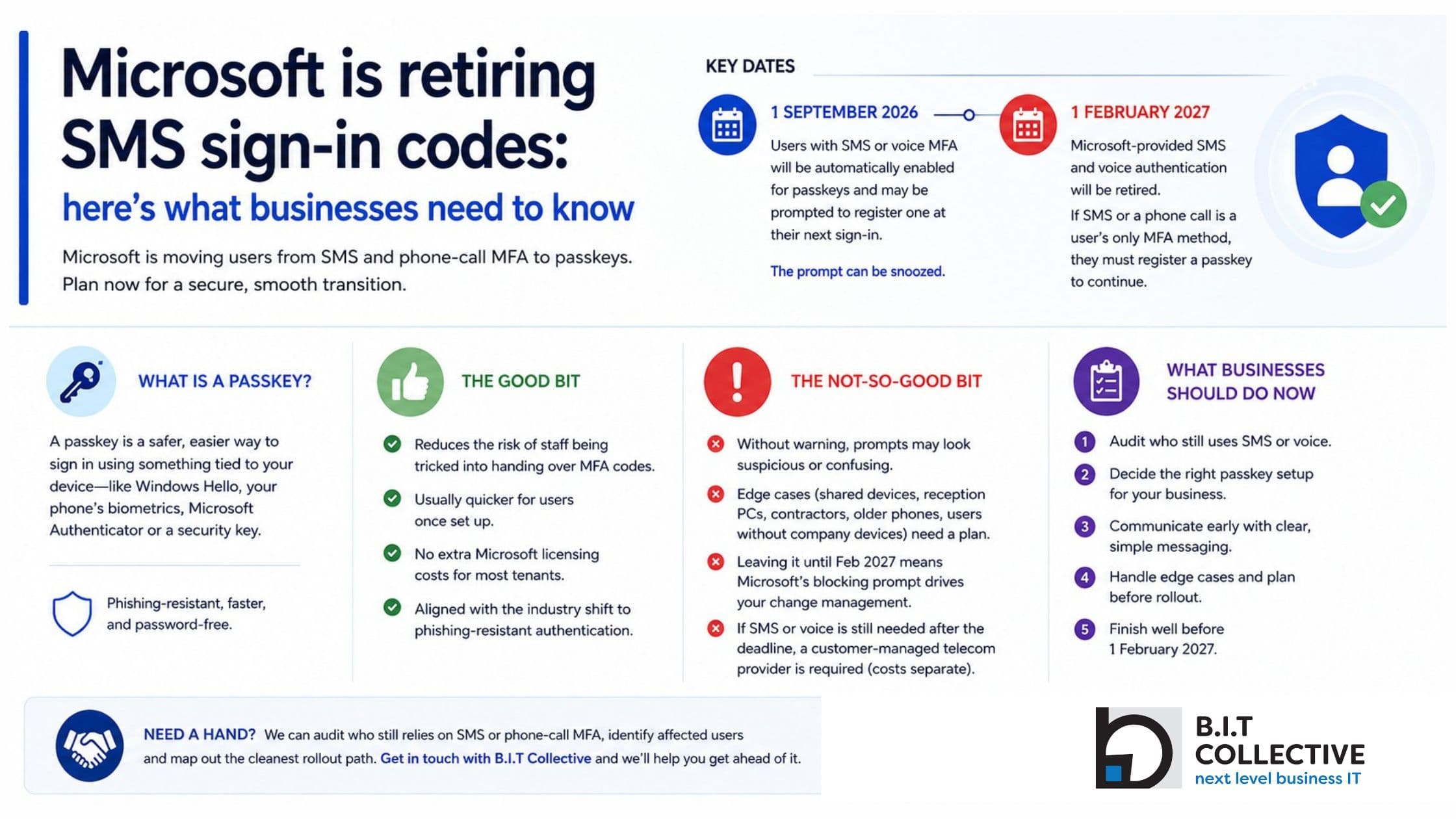 Infographic: Microsoft is retiring SMS sign-in codes — key dates, what a passkey is, the good and not-so-good, and what businesses should do now