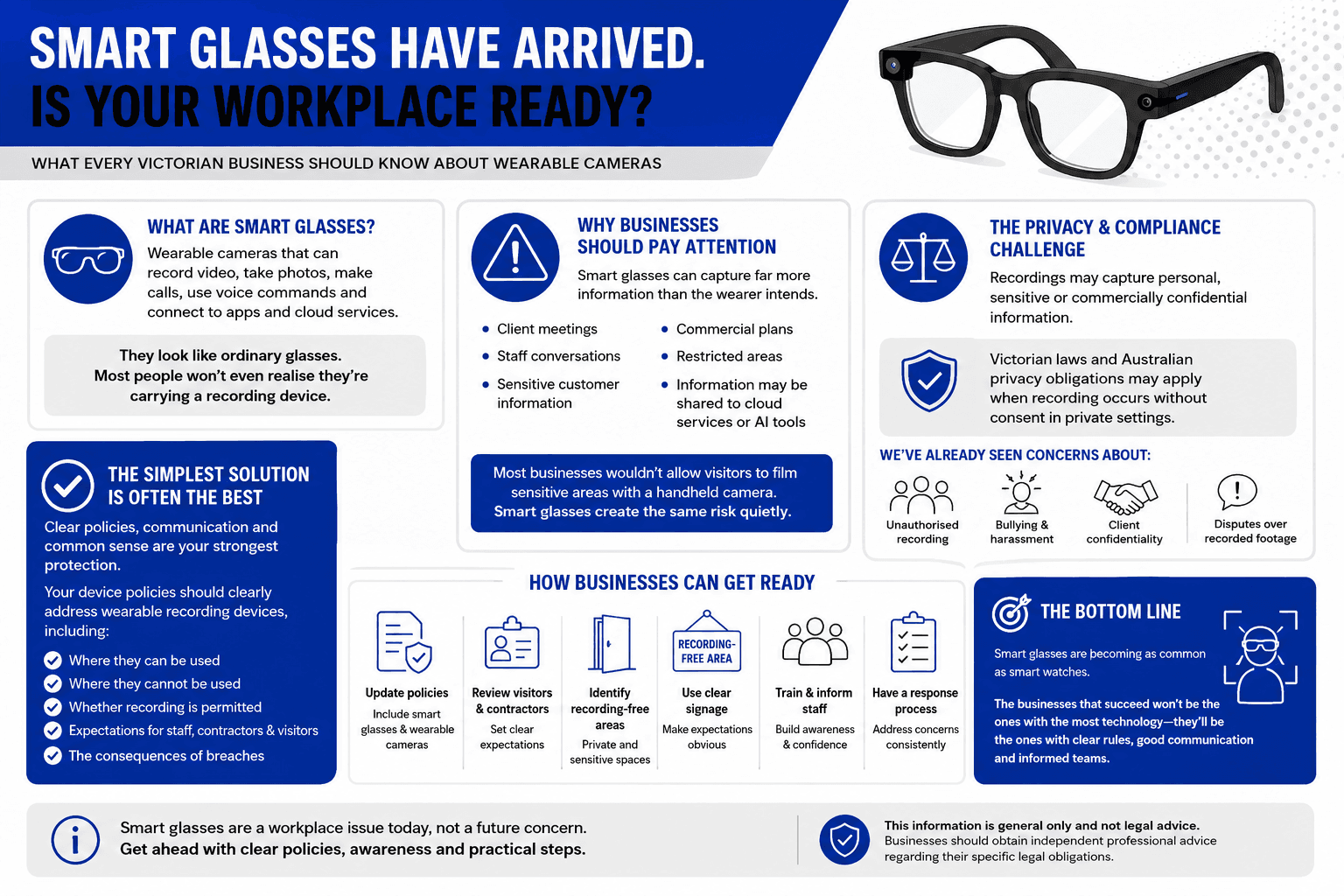 Infographic: Smart glasses have arrived — what smart glasses are, why businesses should pay attention, the privacy and compliance challenge, and how businesses can get ready