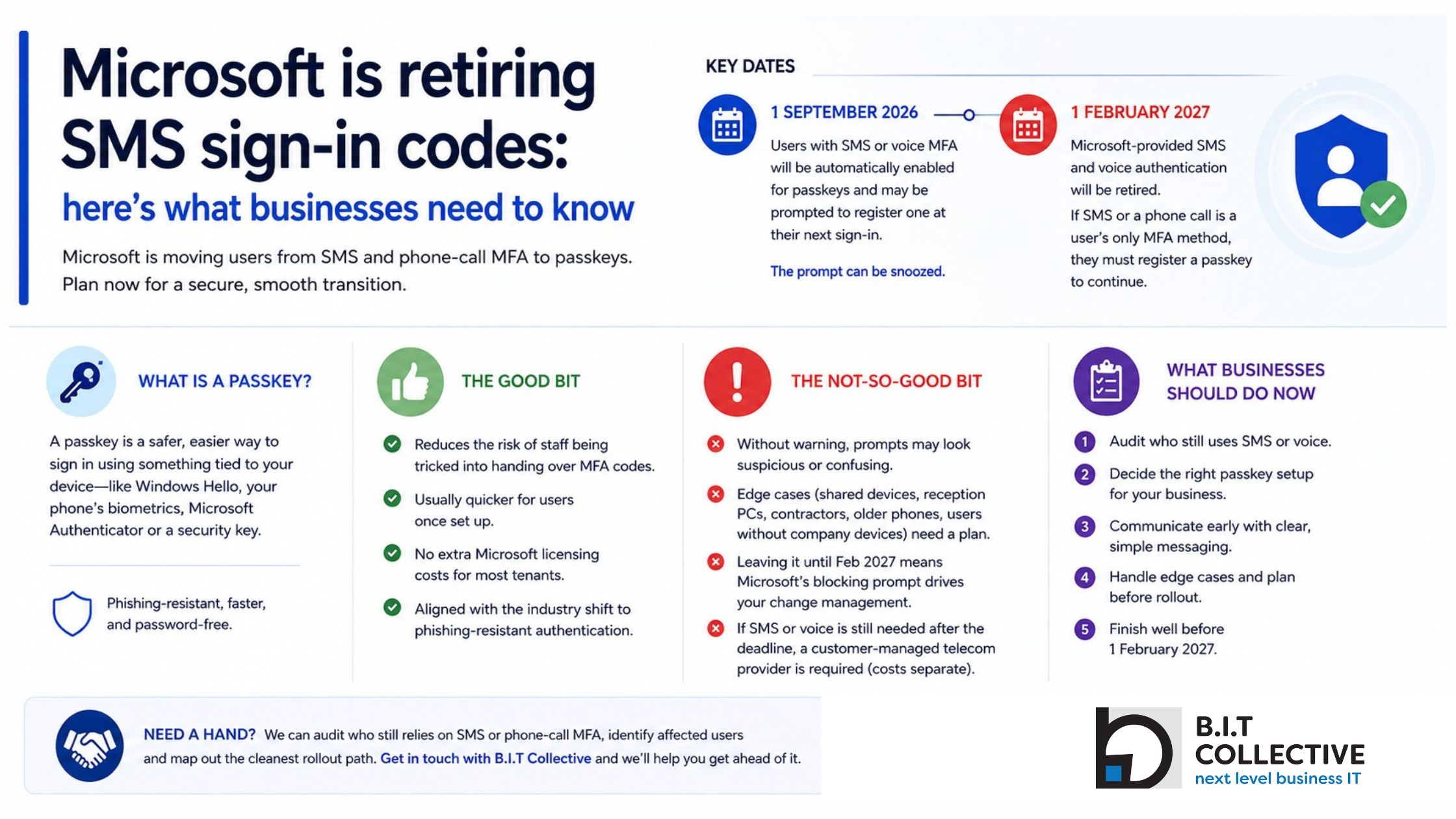 Infographic: Microsoft is retiring SMS sign-in codes — key dates, what a passkey is, the good and not-so-good, and what businesses should do now